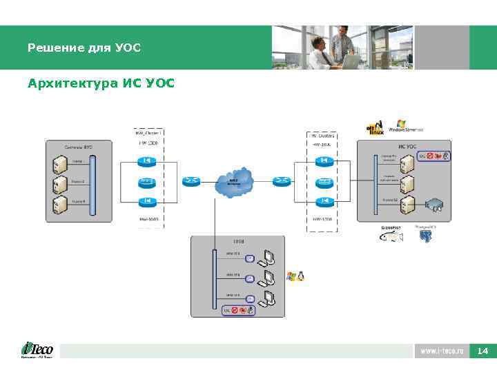 Решение для УОС Архитектура ИС УОС 14 