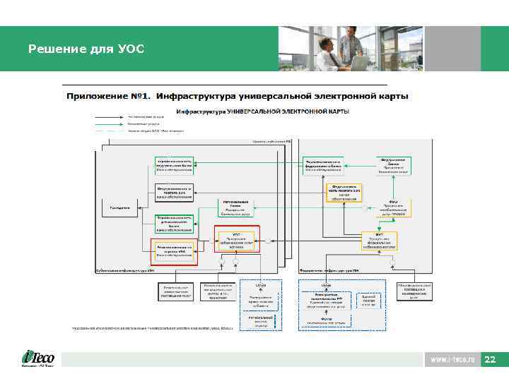 Решение для УОС 22 