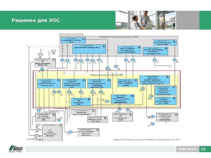 Решение для УОС 23 