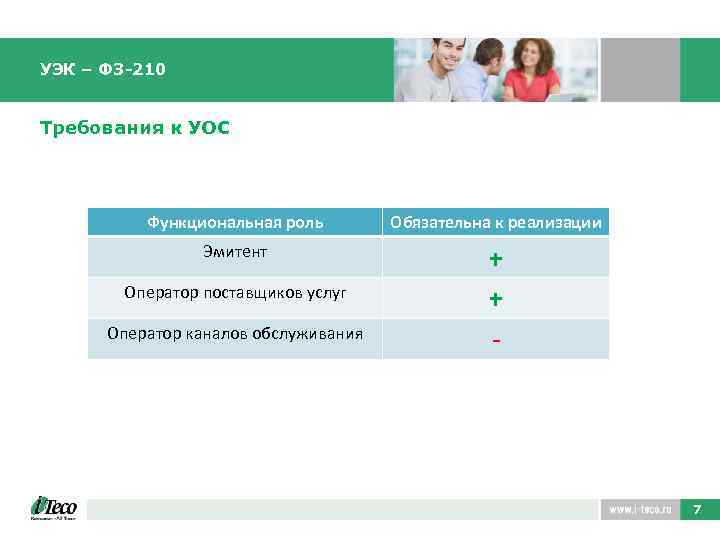 УЭК – ФЗ-210 Требования к УОС Функциональная роль Обязательна к реализации Эмитент + +
