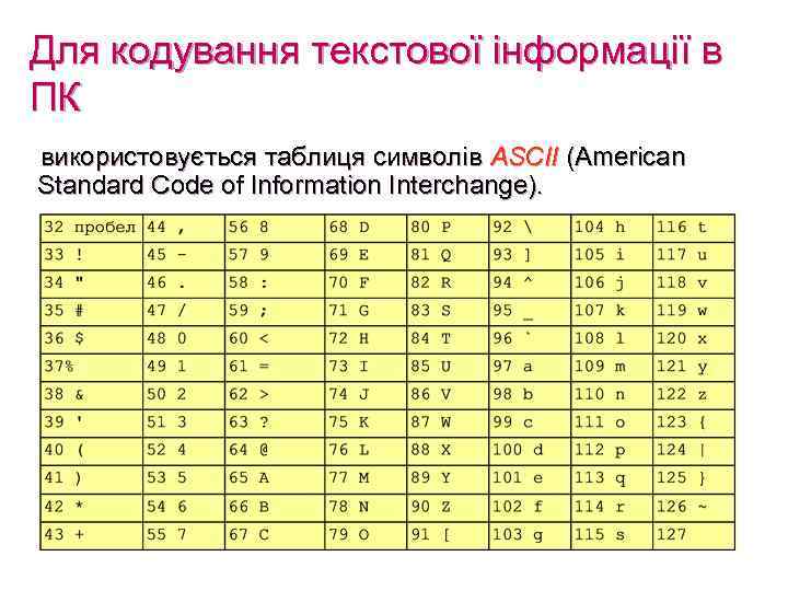 Для кодування текстової інформації в ПК використовується таблиця символів ASCII (American Standard Code of