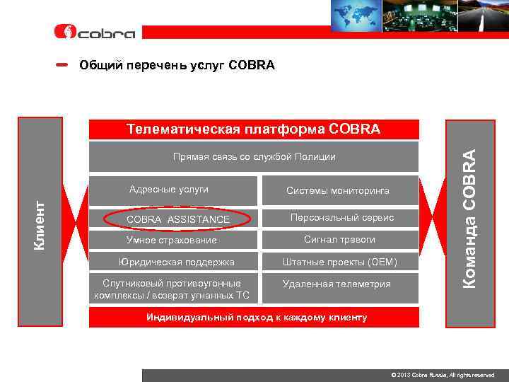 Общий перечень услуг COBRA Прямая связь со службой Полиции Клиент Адресные услуги COBRA ASSISTANCE