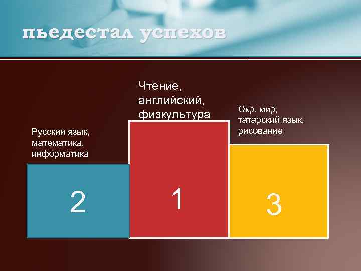 пьедестал успехов Чтение, английский, физкультура Русский язык, математика, информатика 2 1 Окр. мир, татарский