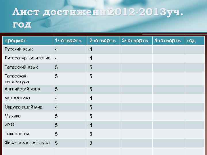 Лист достижений 2012 -2013 уч. год предмет 1 четверть 2 четверть Русский язык 4