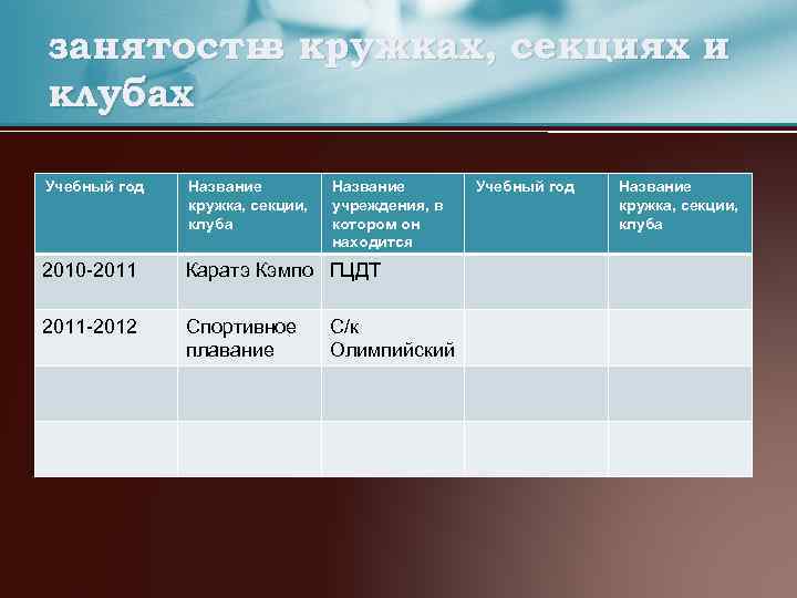занятость кружках, секциях и в клубах Учебный год Название кружка, секции, клуба Название учреждения,