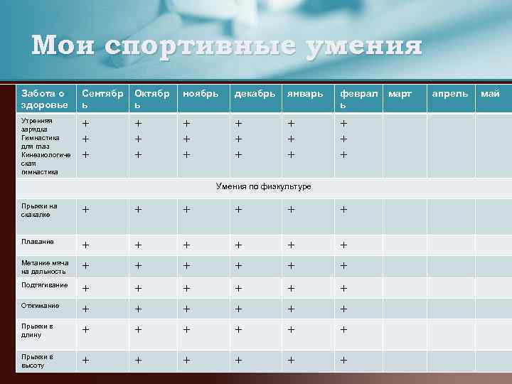 Мои спортивные умения Забота о здоровье Сентябр ь Октябр ь ноябрь декабрь январь феврал