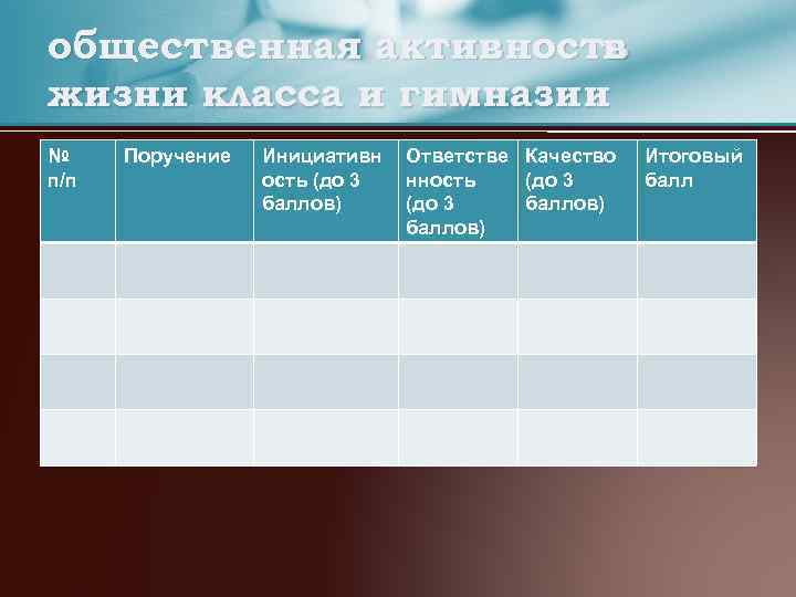 общественная активность в жизни класса и гимназии № п/п Поручение Инициативн ость (до 3