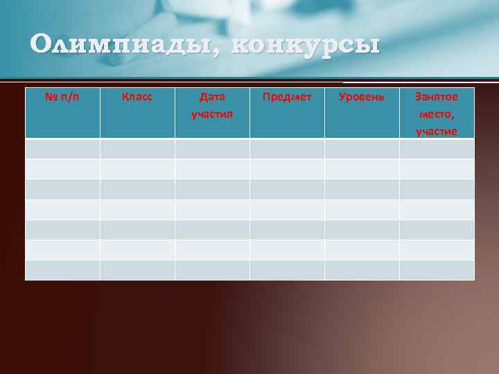 Олимпиады, конкурсы № п/п Класс Дата участия Предмет Уровень Занятое место, участие 