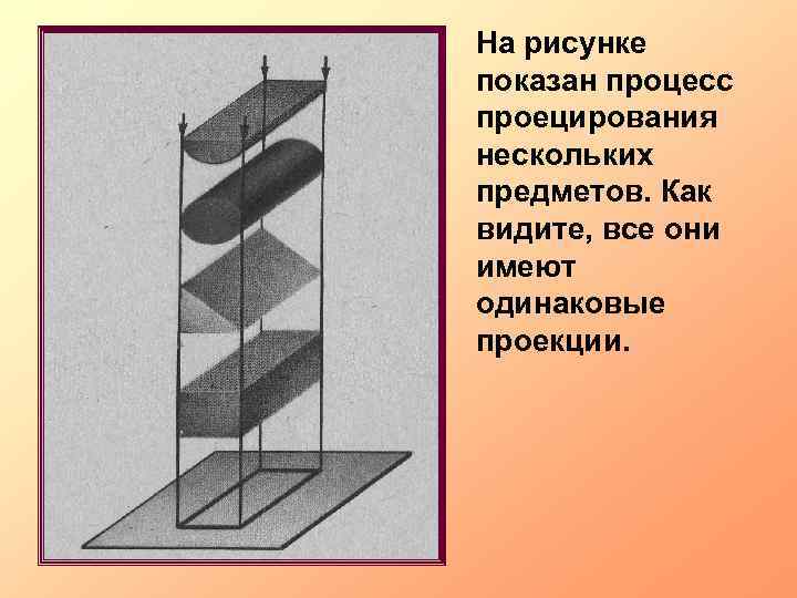 На рисунке показан процесс проецирования нескольких предметов. Как видите, все они имеют одинаковые проекции.