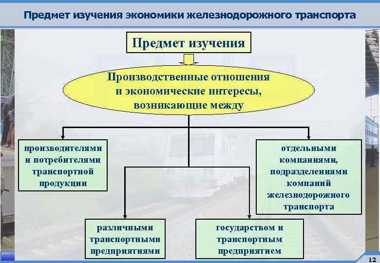 Экономика организации предмет изучения