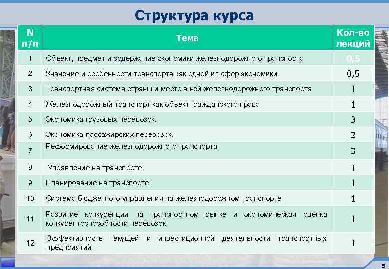 Структура курса N п/п Тема Кол-во лекций 1 Объект, предмет и содержание экономики железнодорожного