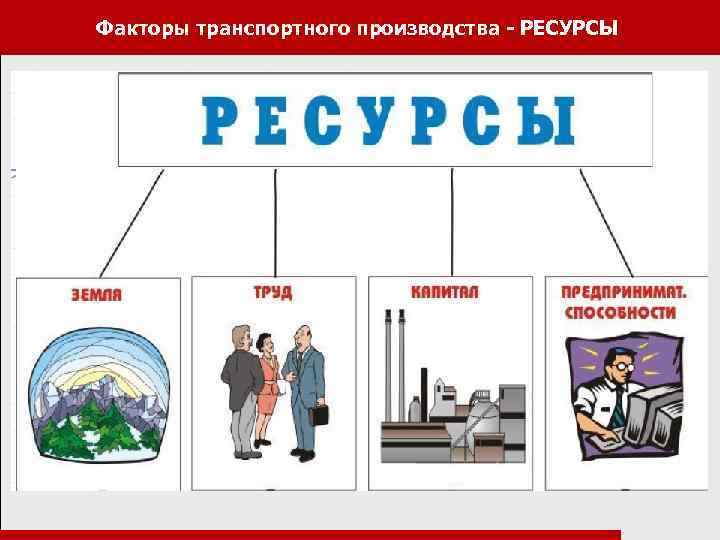 Факторы транспортного производства - РЕСУРСЫ 