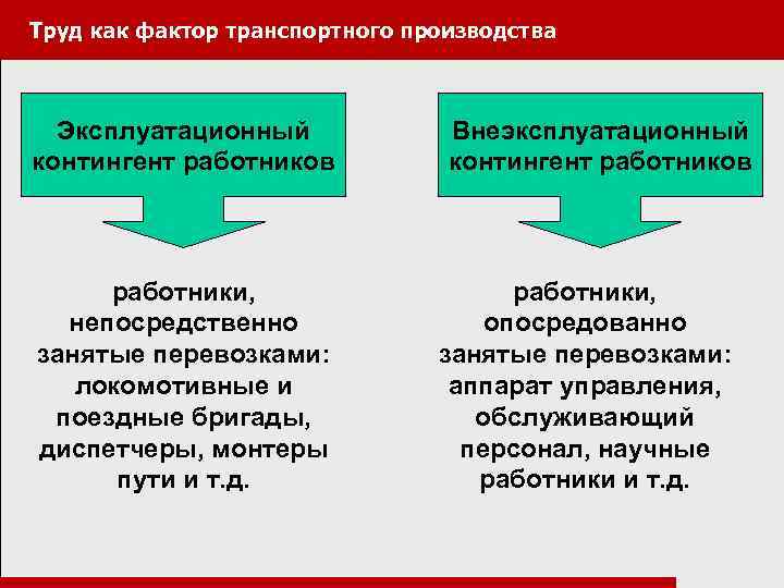 Труд как фактор транспортного производства Эксплуатационный контингент работников работники, непосредственно занятые перевозками: локомотивные и