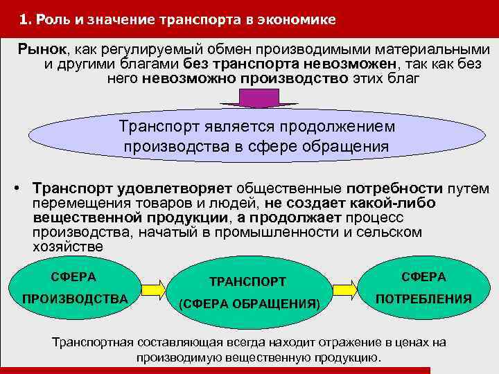 Роль производства в рыночной экономике