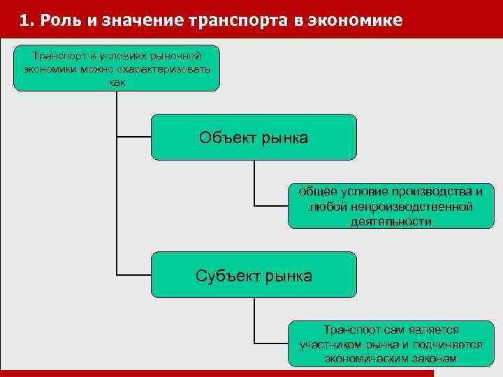 Схема роль транспорта