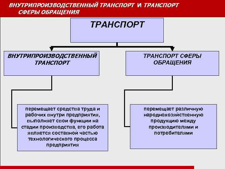 Транспорт состав место и значение в хозяйстве. Внутрипроизводственный транспорт. Транспорт сферы обращения. Виды внутрипроизводственного транспорта. Функции внутрипроизводственного транспорта.