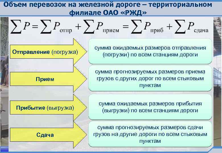 Объем перевозок на железной дороге – территориальном филиале ОАО «РЖД» Отправление (погрузка) сумма ожидаемых