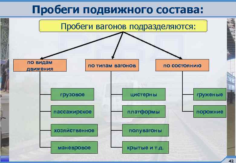 Пробежал по составу