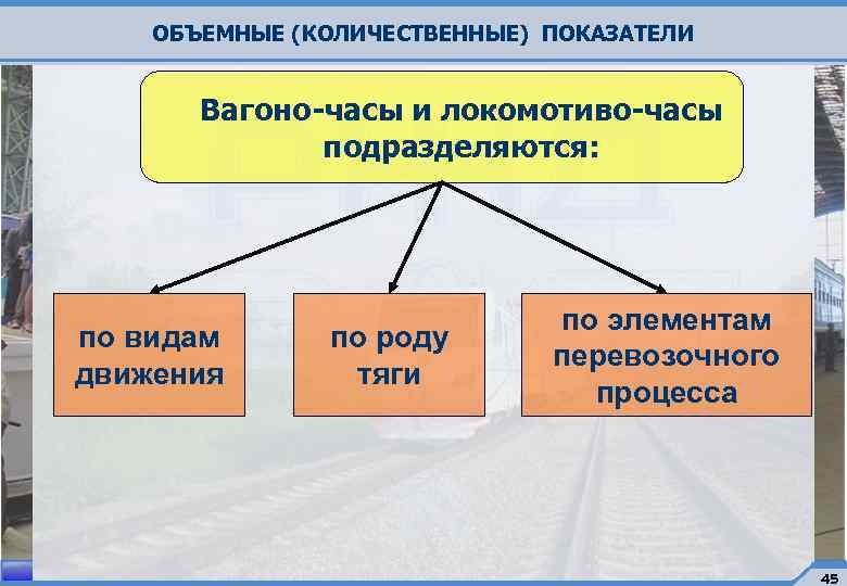 ОБЪЕМНЫЕ (КОЛИЧЕСТВЕННЫЕ) ПОКАЗАТЕЛИ Вагоно-часы и локомотиво-часы подразделяются: по видам движения по роду тяги по