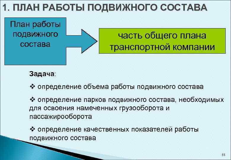 Планирование работы подвижного состава. Содержание плана работы подвижного состава. Плюсы подвижной работы.