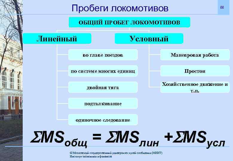 Одиночное следование. Пробег Локомотива. Линейный пробег Локомотива. Линейный пробег Локомотива формула. Условный пробег Локомотива это.