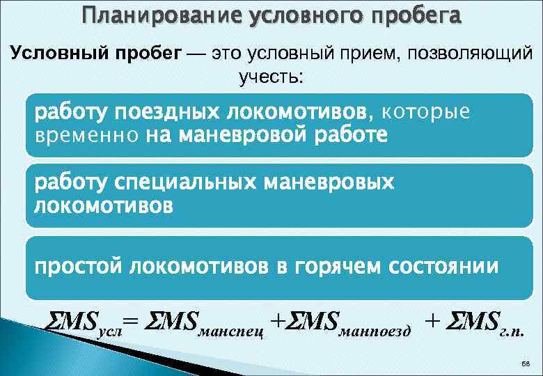 Планирование условного пробега Условный пробег — это условный прием, позволяющий учесть: работу поездных локомотивов,