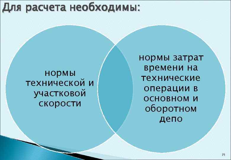 Для расчета необходимы: нормы технической и участковой скорости нормы затрат времени на технические операции