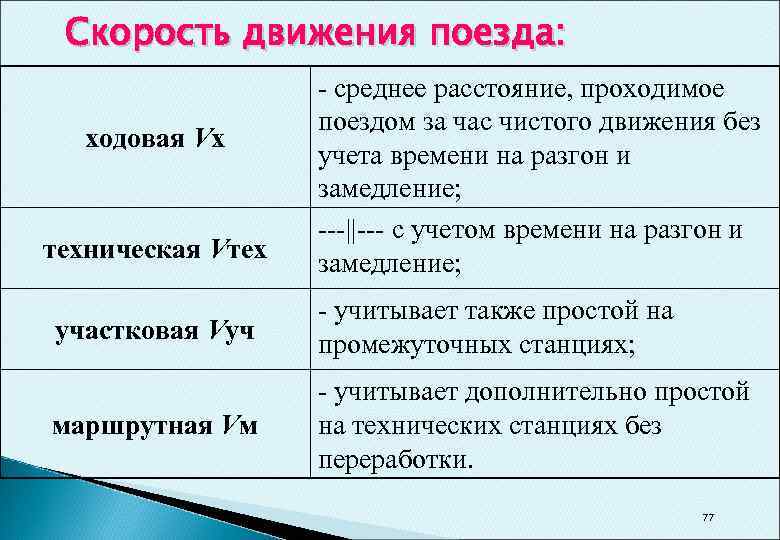 Скорость движения поезда: ходовая Vх техническая Vтех - среднее расстояние, проходимое поездом за час