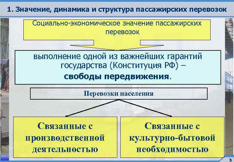 Курсовая работа: Снижение убыточности пассажирских перевозок