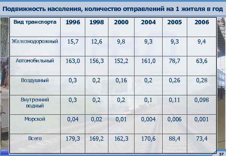 Численность населения владивостока