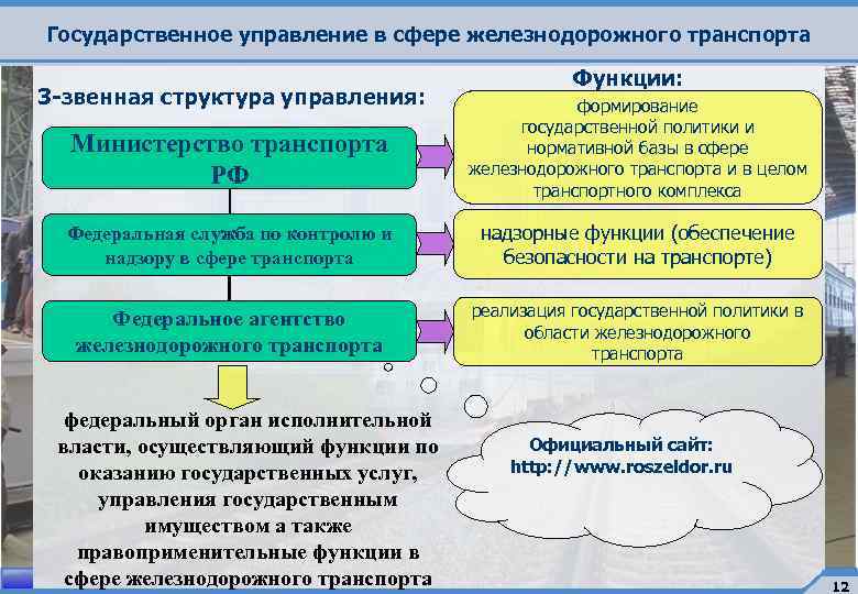 На руководство и управление в сфере установленных функций