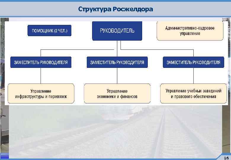 Структура Росжелдора 16 