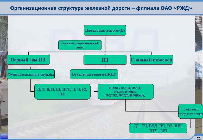 Функциональные филиалы