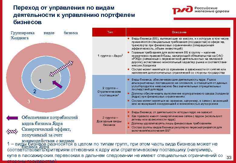 Холдинг виды деятельности