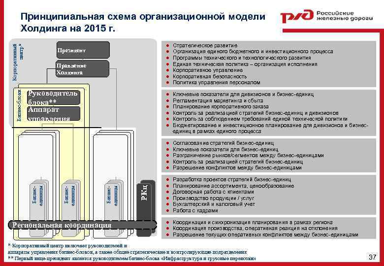 Показателями плана перевозок являются