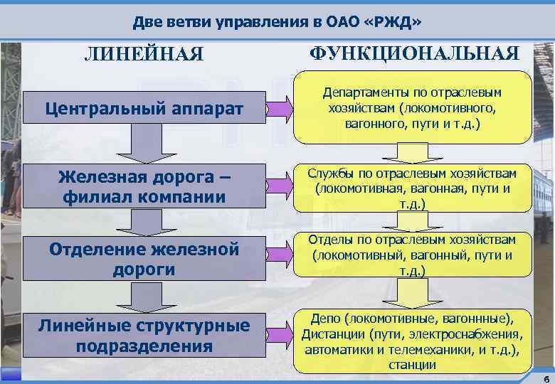 План развития культуры безопасности в оао ржд