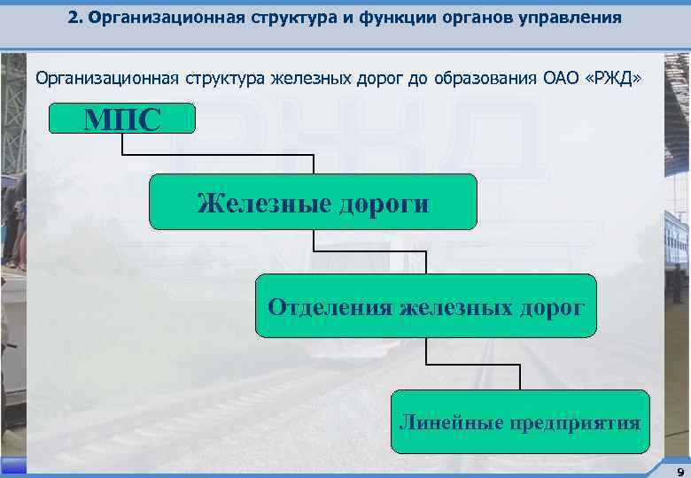 Органы управления транспортного средства