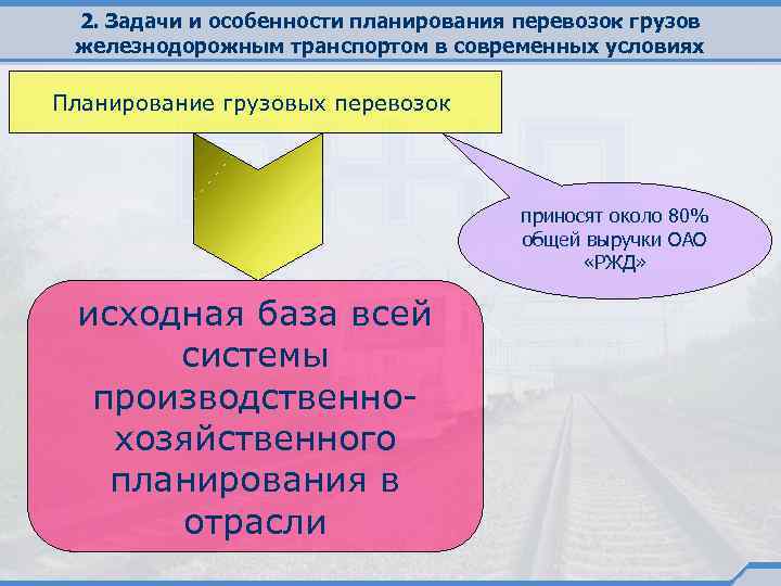 2. Задачи и особенности планирования перевозок грузов железнодорожным транспортом в современных условиях Планирование грузовых