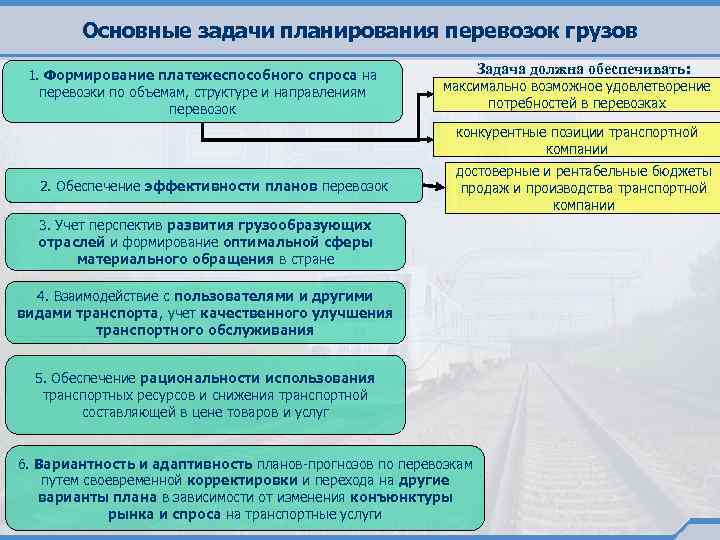 Основные задачи планирования перевозок грузов 1. Формирование платежеспособного спроса на перевозки по объемам, структуре