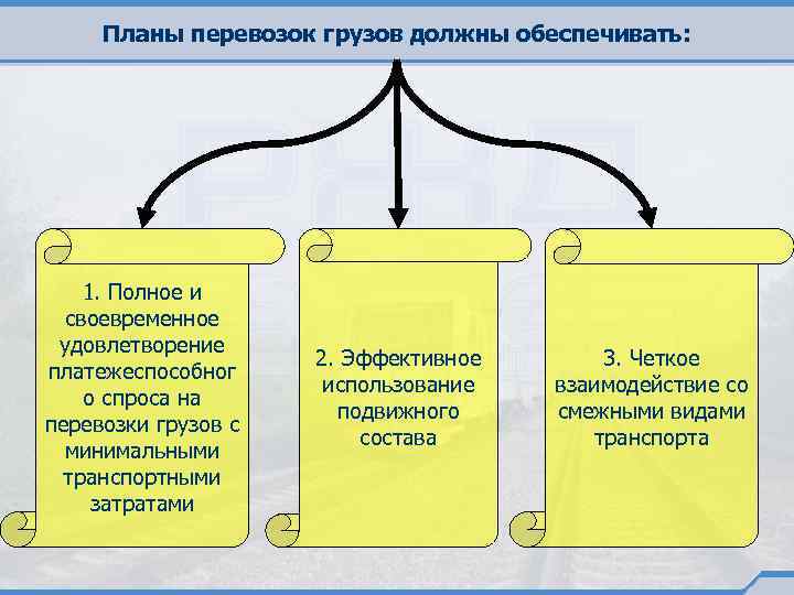 Планы перевозок грузов должны обеспечивать: 1. Полное и своевременное удовлетворение платежеспособног о спроса на