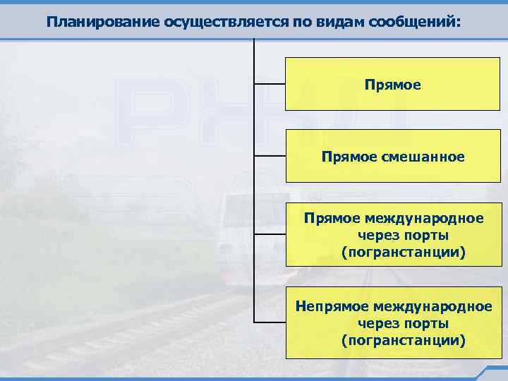 Планирование осуществляется по видам сообщений: Прямое смешанное Прямое международное через порты (погранстанции) Непрямое международное
