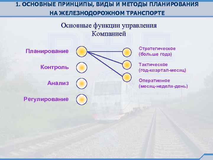 1. ОСНОВНЫЕ ПРИНЦИПЫ, ВИДЫ И МЕТОДЫ ПЛАНИРОВАНИЯ НА ЖЕЛЕЗНОДОРОЖНОМ ТРАНСПОРТЕ Основные функции управления Компанией