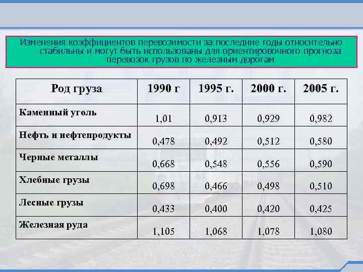 Изменения коэффициентов перевозимости за последние годы относительно стабильны и могут быть использованы для ориентировочного