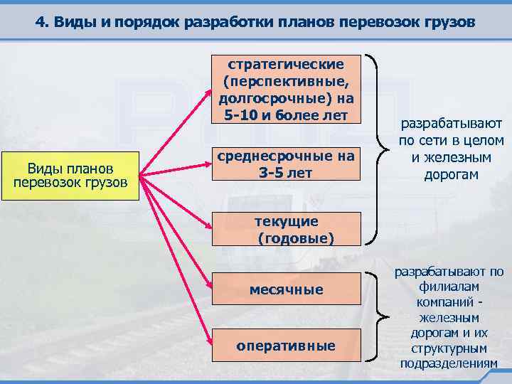 4. Виды и порядок разработки планов перевозок грузов стратегические (перспективные, долгосрочные) на 5 -10