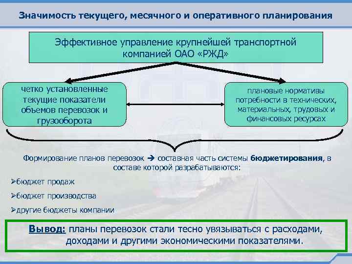 Значимость текущего, месячного и оперативного планирования Эффективное управление крупнейшей транспортной компанией ОАО «РЖД» четко