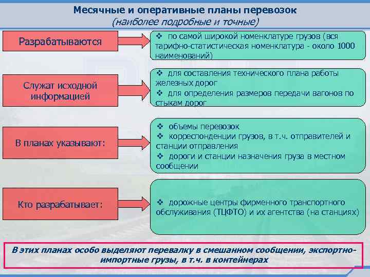 Месячные и оперативные планы перевозок (наиболее подробные и точные) Разрабатываются v по самой широкой