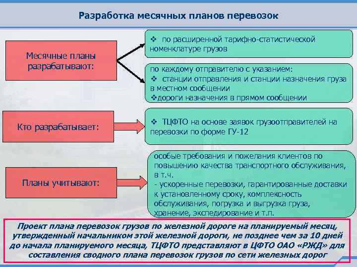 Разработка месячных планов перевозок Месячные планы разрабатывают: Кто разрабатывает: Планы учитывают: v по расширенной