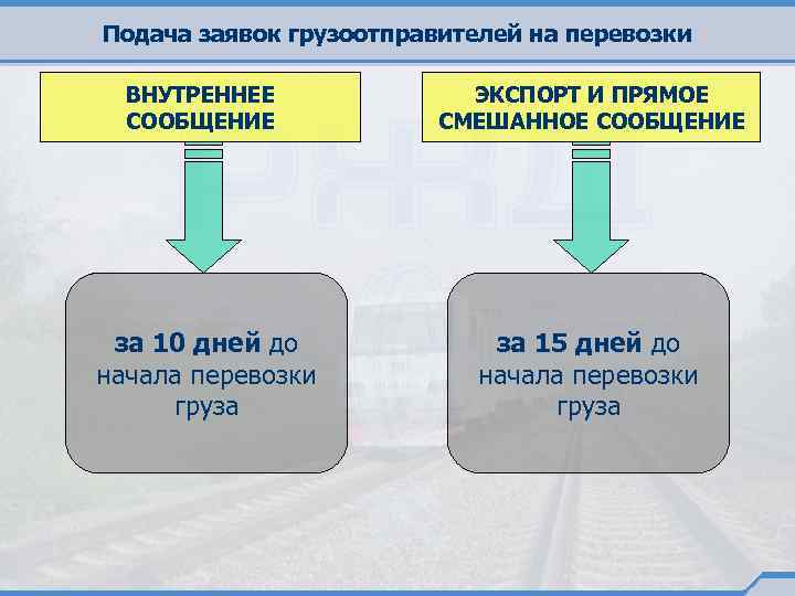 Подача заявок грузоотправителей на перевозки ВНУТРЕННЕЕ СООБЩЕНИЕ за 10 дней до начала перевозки груза