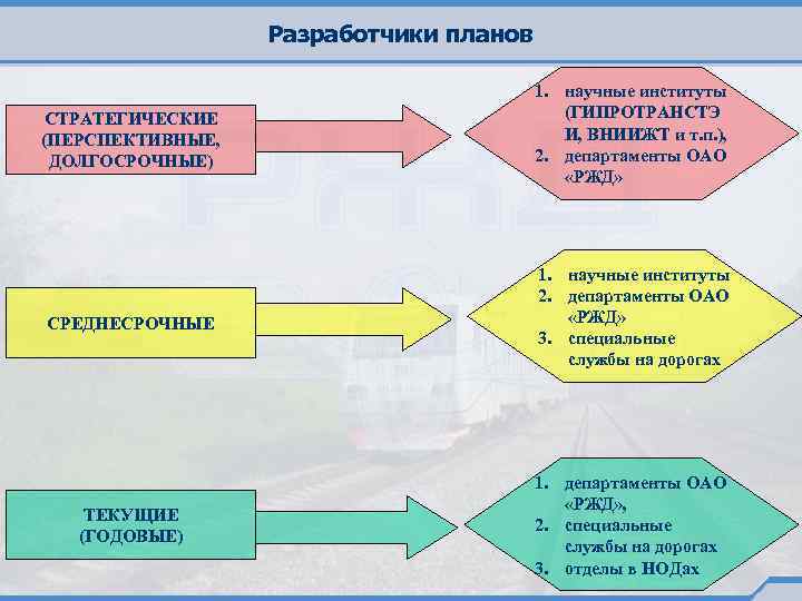 Среднесрочные программы развития школы