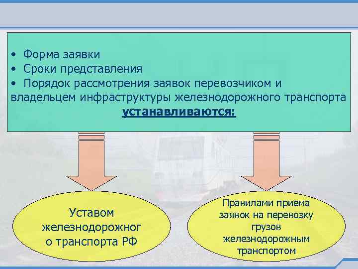  • Форма заявки • Сроки представления • Порядок рассмотрения заявок перевозчиком и владельцем